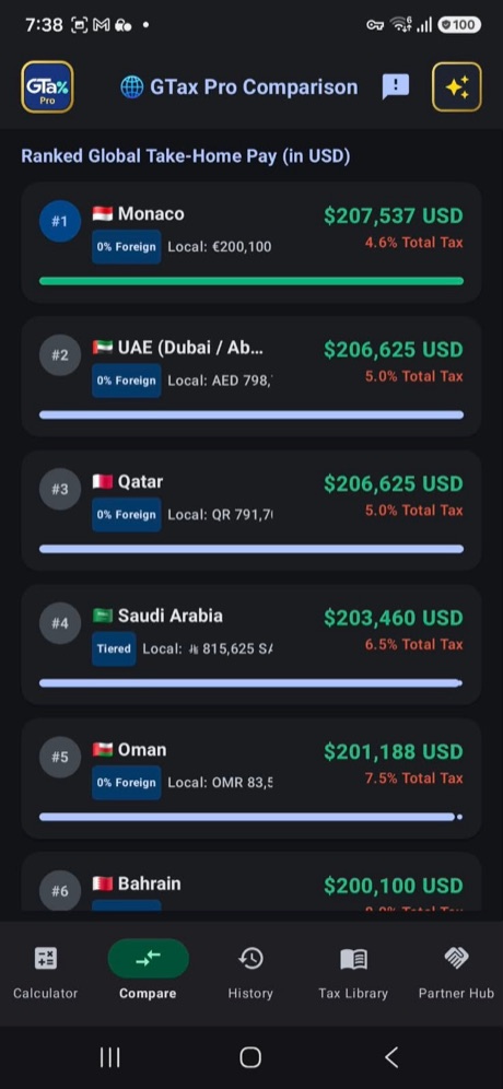 Global comparison ranking leaderboard